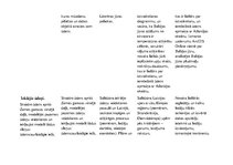 Paraugs 'SLA (sasniedzamo līmeņu apraksts)ģeogrāfijā 7.klasei', 16.