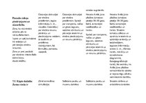 Paraugs 'SLA (sasniedzamo līmeņu apraksts)ģeogrāfijā 7.klasei', 18.