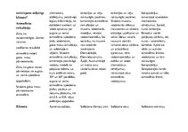 Paraugs 'SLA (sasniedzamo līmeņu apraksts)ģeogrāfijā 7.klasei', 19.