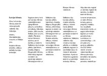 Paraugs 'SLA (sasniedzamo līmeņu apraksts)ģeogrāfijā 7.klasei', 21.