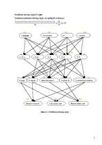 Konspekts 'Mākslīgā intelekta pamati', 5.