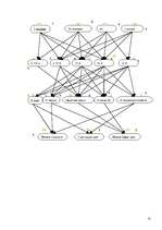 Konspekts 'Mākslīgā intelekta pamati', 10.