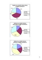 Referāts 'Alternatīvā enerģētika', 34.