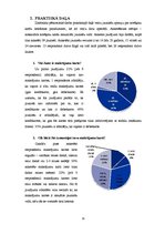 Referāts 'Maksājumu kartes un to izmantošana jauniešu vidū', 15.
