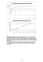 Paraugs 'Paaugstinātas pārgājības vieglais auto UAZ Patriot', 17.