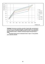 Paraugs 'Paaugstinātas pārgājības vieglais auto UAZ Patriot', 23.