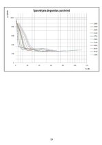 Paraugs 'Paaugstinātas pārgājības vieglais auto UAZ Patriot', 27.