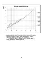 Paraugs 'Paaugstinātas pārgājības vieglais auto UAZ Patriot', 28.
