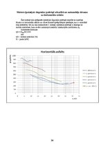 Paraugs 'Paaugstinātas pārgājības vieglais auto UAZ Patriot', 30.