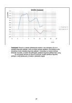 Paraugs 'Paaugstinātas pārgājības vieglais auto UAZ Patriot', 31.