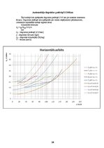 Paraugs 'Paaugstinātas pārgājības vieglais auto UAZ Patriot', 32.