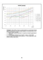 Paraugs 'Paaugstinātas pārgājības vieglais auto UAZ Patriot', 33.