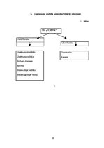 Biznesa plāns 'Biznesa plāns', 16.