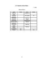 Biznesa plāns 'Biznesa plāns', 19.