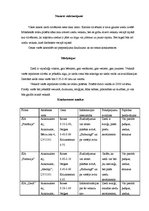 Biznesa plāns 'Biznesa plāns ziedu veikalam', 7.