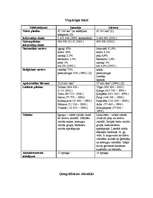 Referāts 'Salīdzinošs Igaunijas un Lietuvas tūrisma resursu un tūrisma infrastruktūras rak', 2.