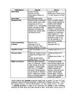 Referāts 'Salīdzinošs Igaunijas un Lietuvas tūrisma resursu un tūrisma infrastruktūras rak', 3.