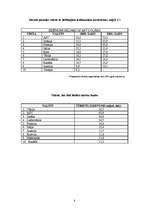 Referāts 'Pasaules tūrisma lielvalstis', 7.