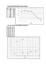 Konspekts 'Radio uztvērēji, 2.laboratorijas darbs', 3.