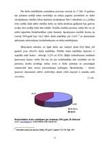 Referāts 'Valsts darbība bezdarba līmeņa samazināšanā', 12.