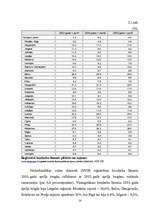 Referāts 'Valsts darbība bezdarba līmeņa samazināšanā', 14.