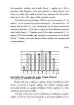 Referāts 'Valsts darbība bezdarba līmeņa samazināšanā', 18.