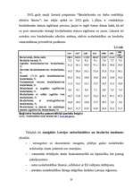 Referāts 'Valsts darbība bezdarba līmeņa samazināšanā', 20.