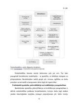 Referāts 'Valsts darbība bezdarba līmeņa samazināšanā', 33.