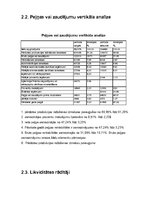 Referāts 'Finanšu analīze', 18.