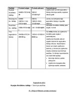 Referāts 'Finanšu analīze', 19.