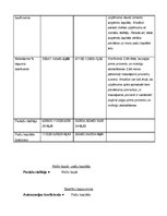 Referāts 'Finanšu analīze', 21.