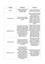 Konspekts 'Mārketings', 2.