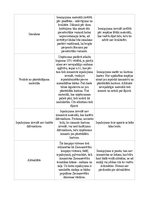 Konspekts 'Mārketings', 3.