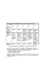 Referāts 'Vadīšanas stili', 24.