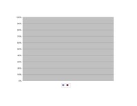 Konspekts 'Laboratorijas darbs datormācībā', 6.