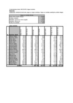 Konspekts 'Laboratorijas darbs datormācībā', 20.