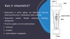 Prezentācija 'Rotameters', 2.