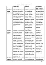 Diplomdarbs 'Miera uzturēšana pēc aukstā kara: ANO misijas', 80.