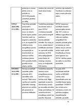 Diplomdarbs 'Miera uzturēšana pēc aukstā kara: ANO misijas', 83.