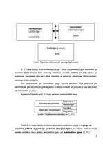 Referāts 'Temperamenta nozīme komunikācijā starp skolēniem', 8.