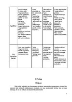 Referāts 'Fizioterapeita profesijai piemērotākā temperamenta tipa noteikšana', 7.