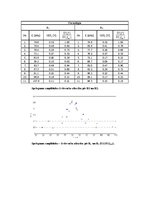 Paraugs 'Elektrības un magnētisma otrā laboratorijas darba secinājumi', 4.