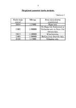 Referāts 'Pārgājiena maršruts. Rīga - Gdaņska', 4.