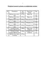 Referāts 'Pārgājiena maršruts. Rīga - Gdaņska', 5.