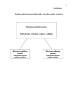 Prakses atskaite 'Attiecību vadība ar plašsaziņas līdzekļiem', 17.