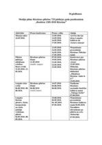 Prakses atskaite 'Attiecību vadība ar plašsaziņas līdzekļiem', 23.