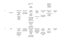 Konspekts 'Didaktika. Mācību metodes', 2.