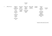 Konspekts 'Didaktika. Mācību metodes', 3.