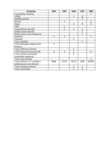 Referāts 'Ceļu policijas darbība', 19.