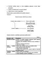 Konspekts 'Izmaksu kontroles un regulēšanas process', 2.